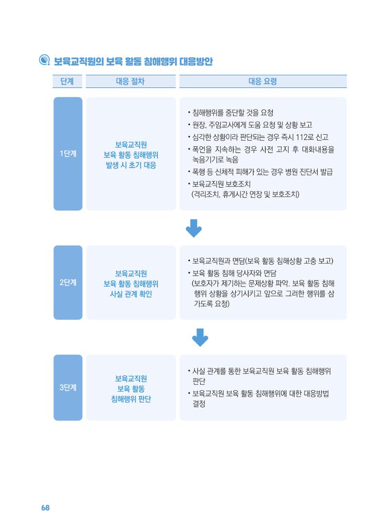 [경기센터] 2025년 노무사와 변호사가 알려주는 보육교직원 권립호ㅗ  68페이지