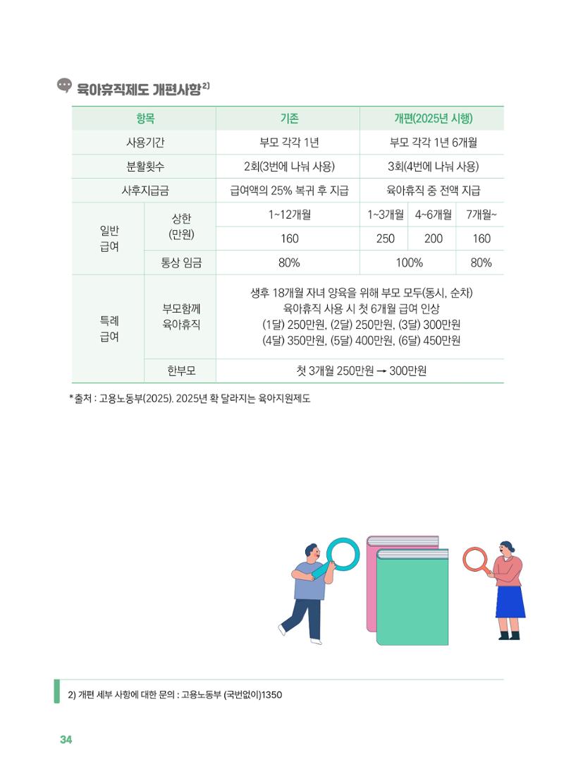 [경기센터] 2025년 노무사와 변호사가 알려주는 보육교직원 권립호ㅗ  34페이지