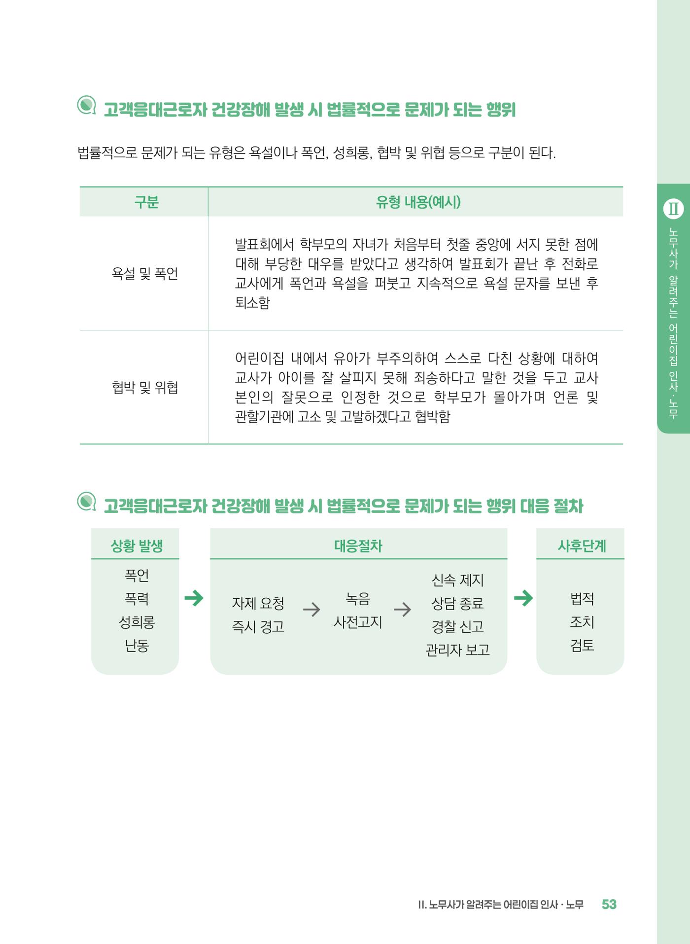 [경기센터] 2025년 노무사와 변호사가 알려주는 보육교직원 권립호ㅗ  53페이지