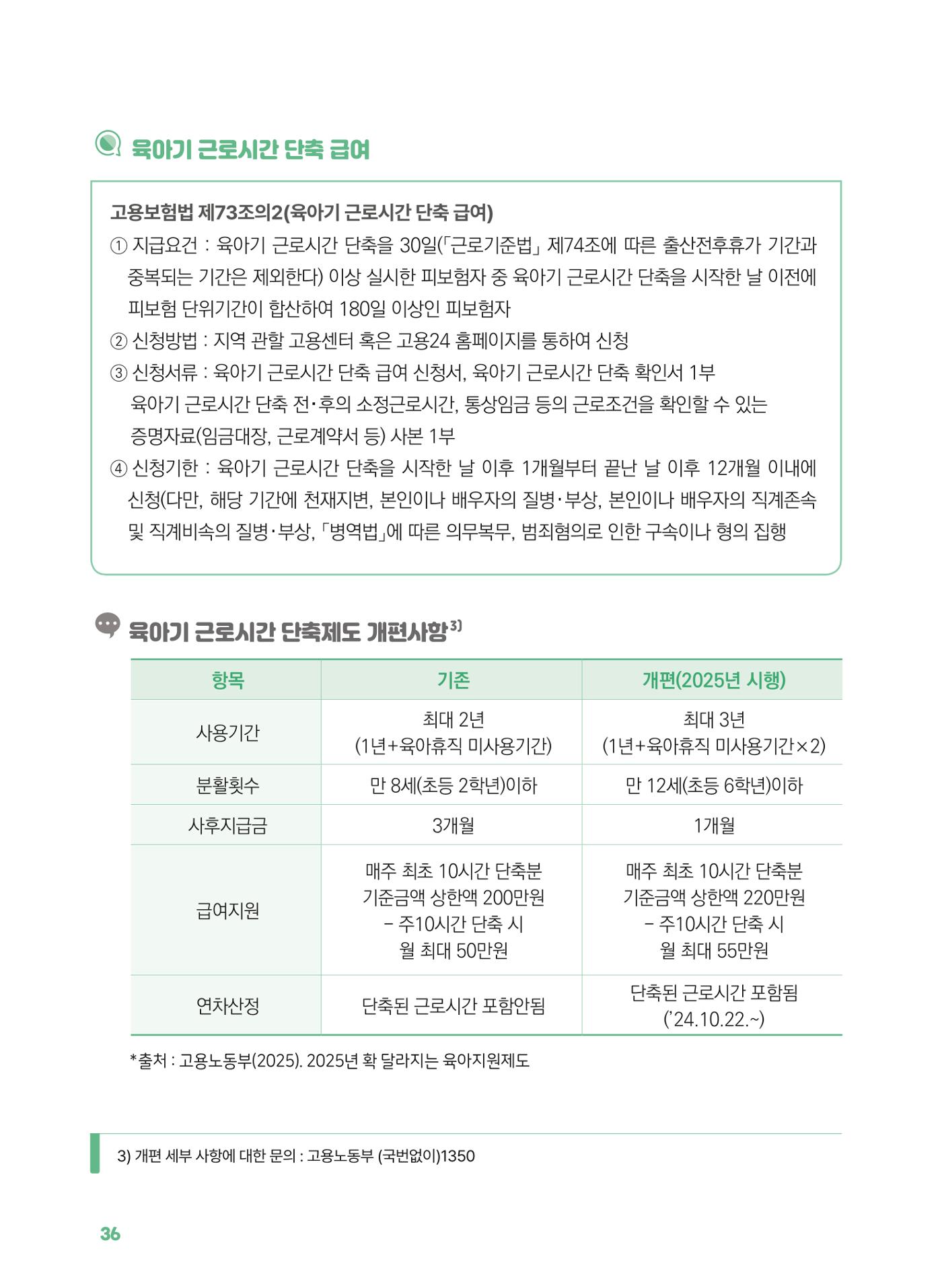 [경기센터] 2025년 노무사와 변호사가 알려주는 보육교직원 권립호ㅗ  36페이지