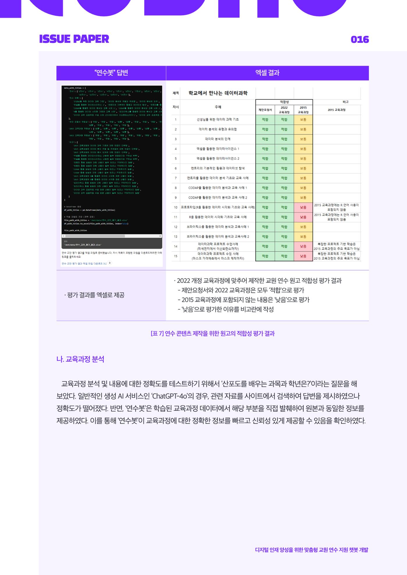 이슈페이퍼_2025_5호 16페이지