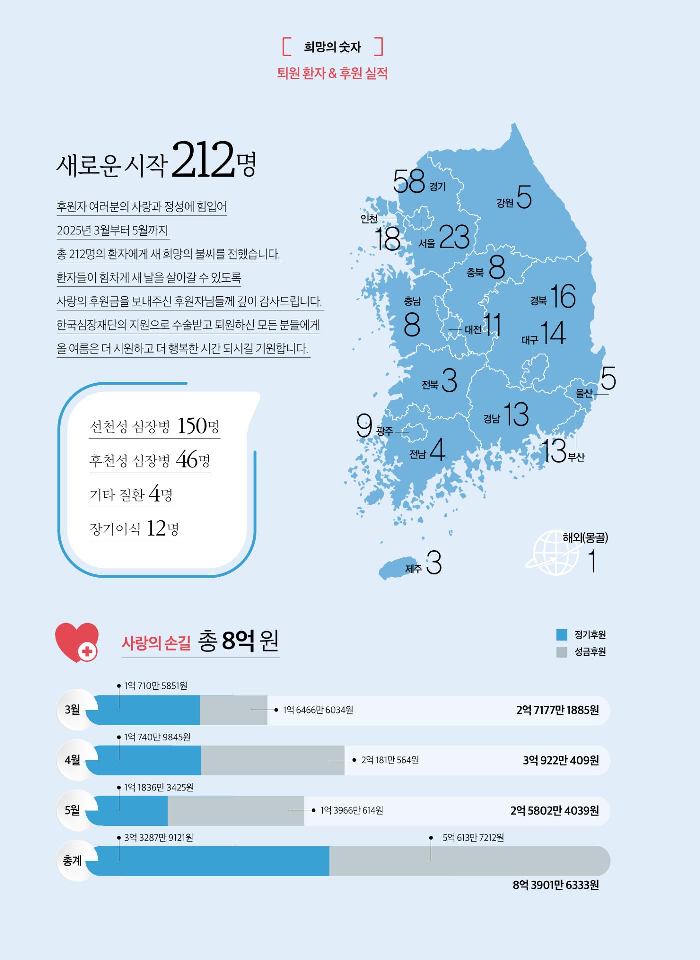 2025 심장소식 여름호 146호 34페이지