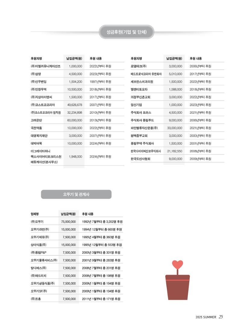 2025 심장소식 여름호 146호 25페이지