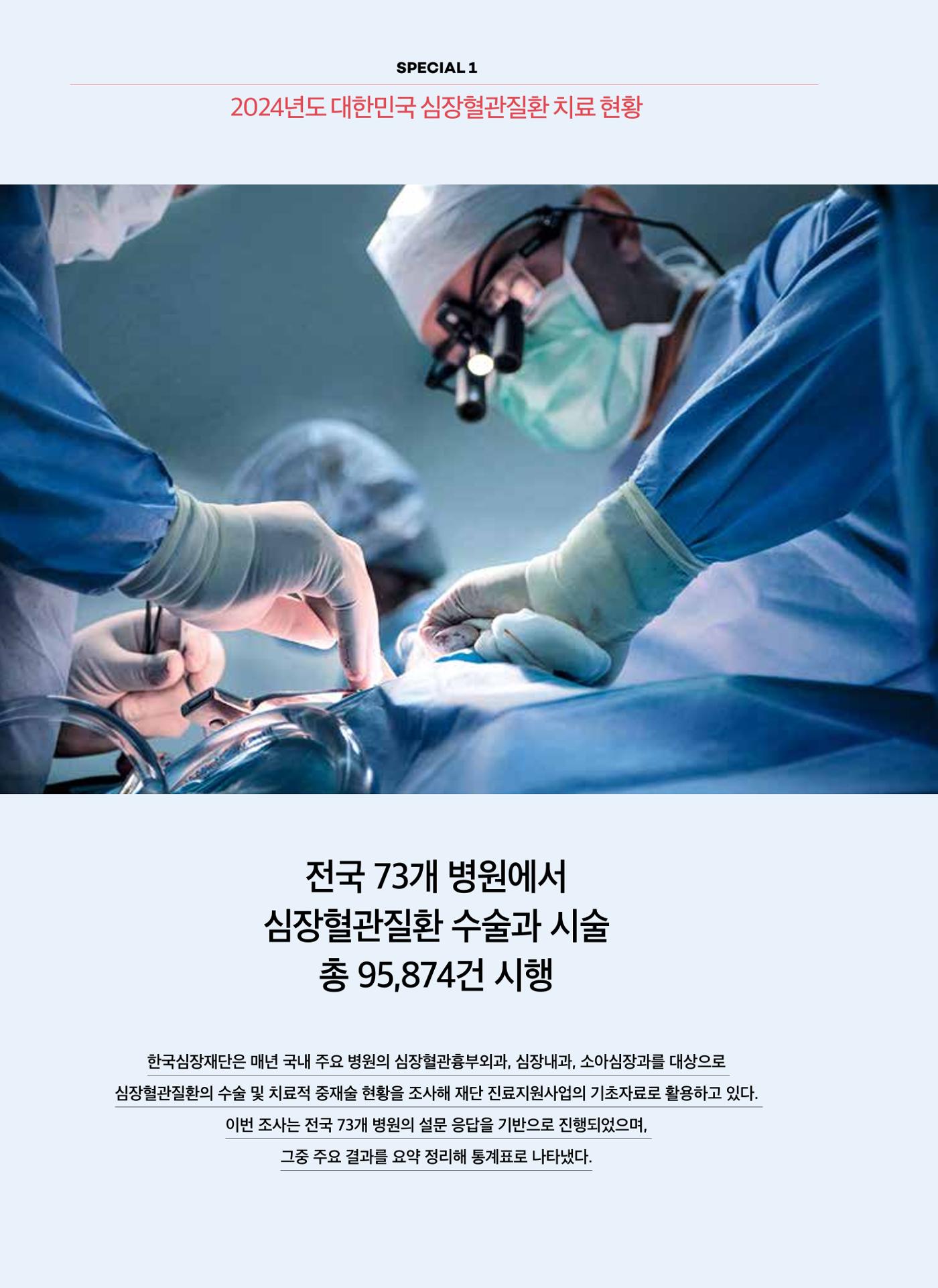 2025 심장소식 여름호 146호 4페이지