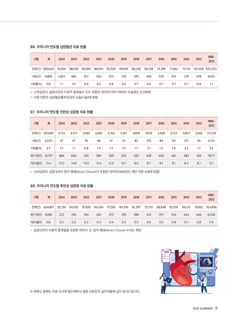 2025 심장소식 여름호 146호 9페이지