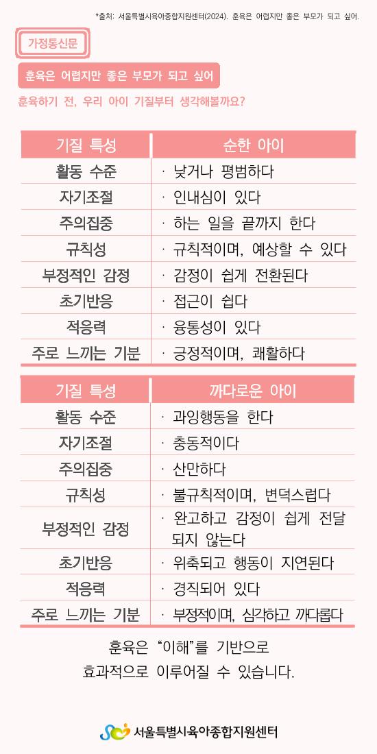 가정통신문1 3페이지