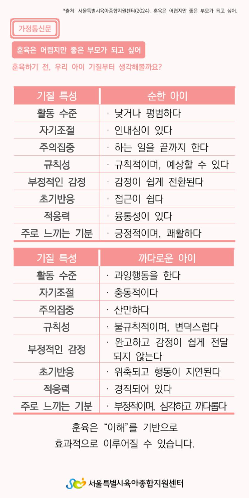 가정통신문1 3페이지