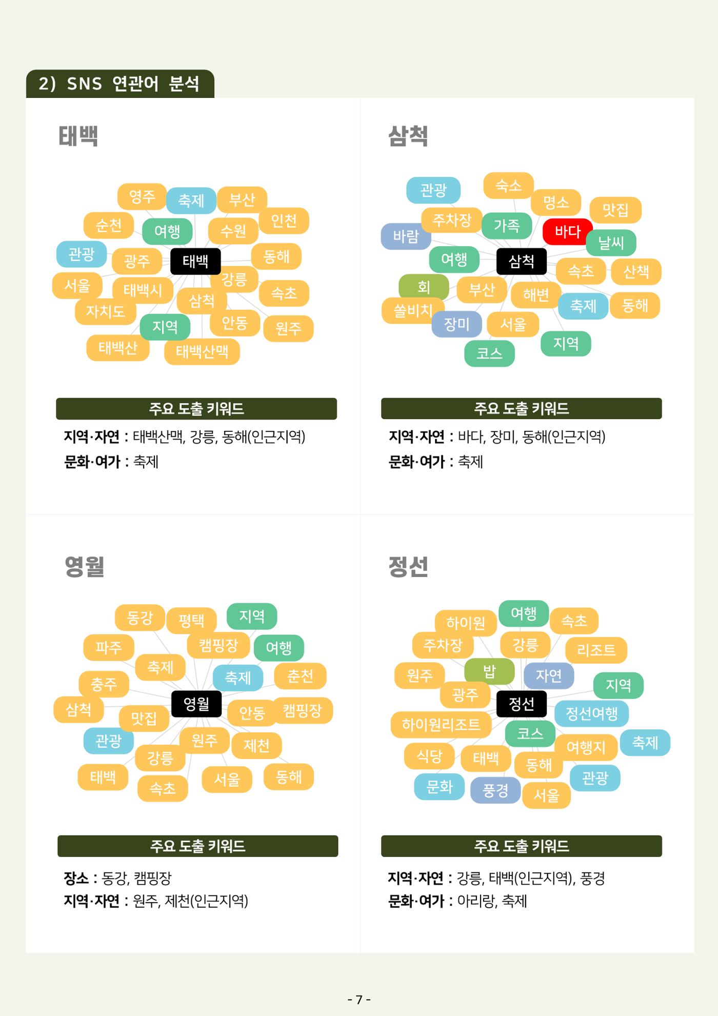 2025 탄광지역 관광동향 봄호 9페이지