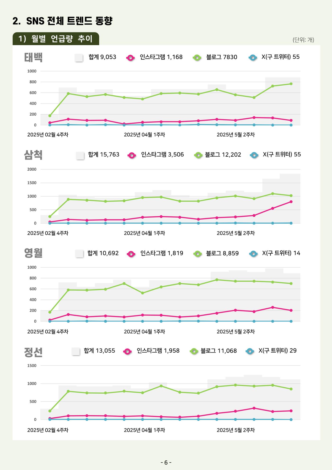 2025 탄광지역 관광동향 봄호 8페이지