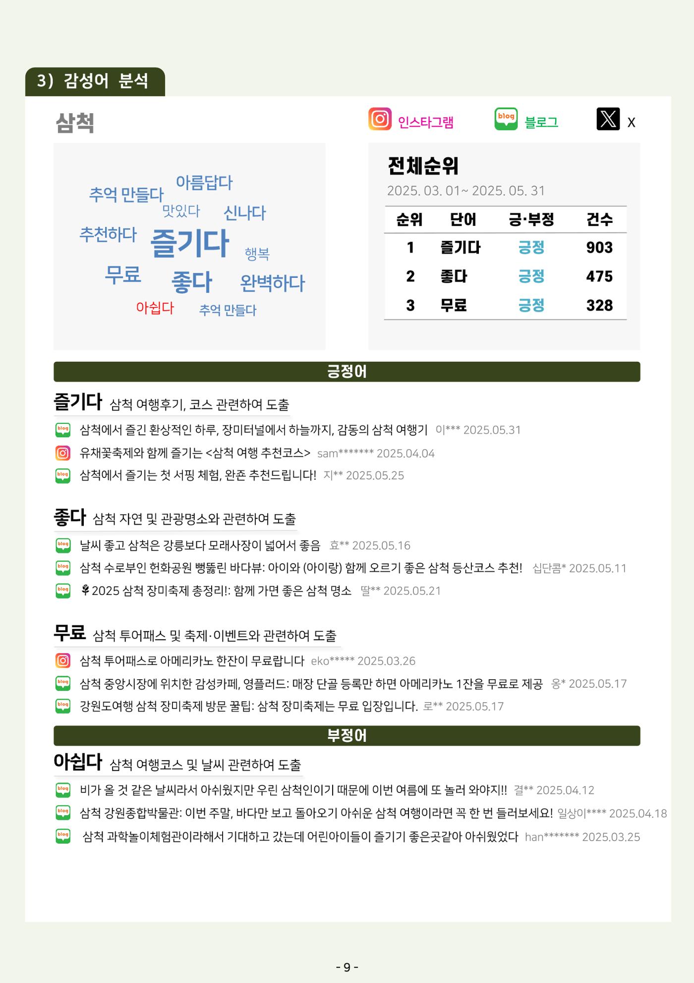2025 탄광지역 관광동향 봄호 11페이지