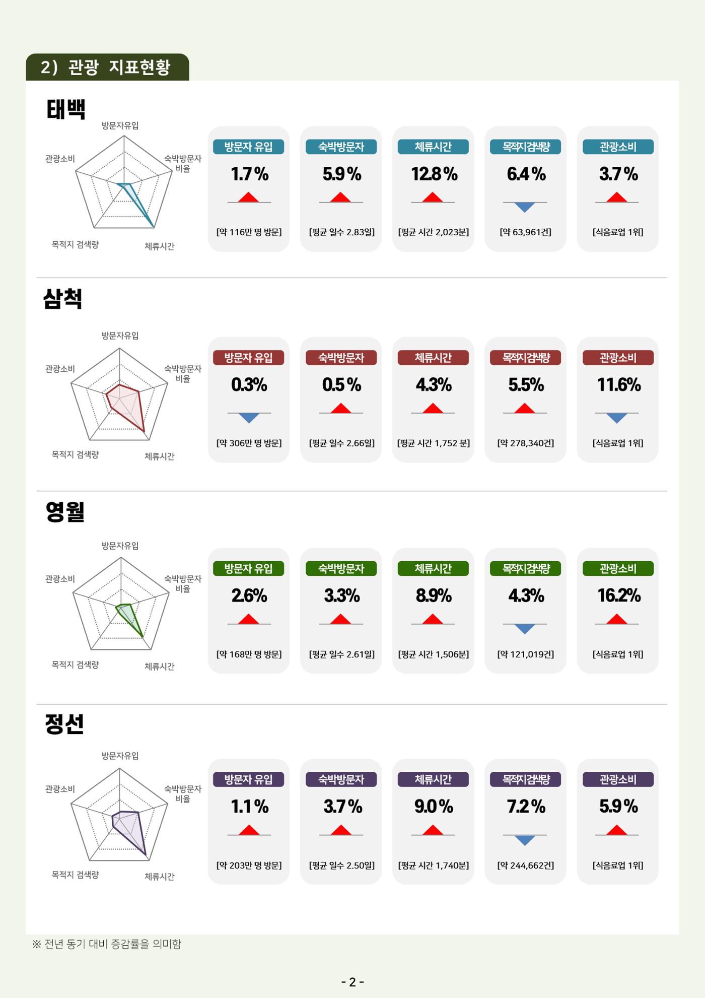 2025 탄광지역 관광동향 봄호 4페이지