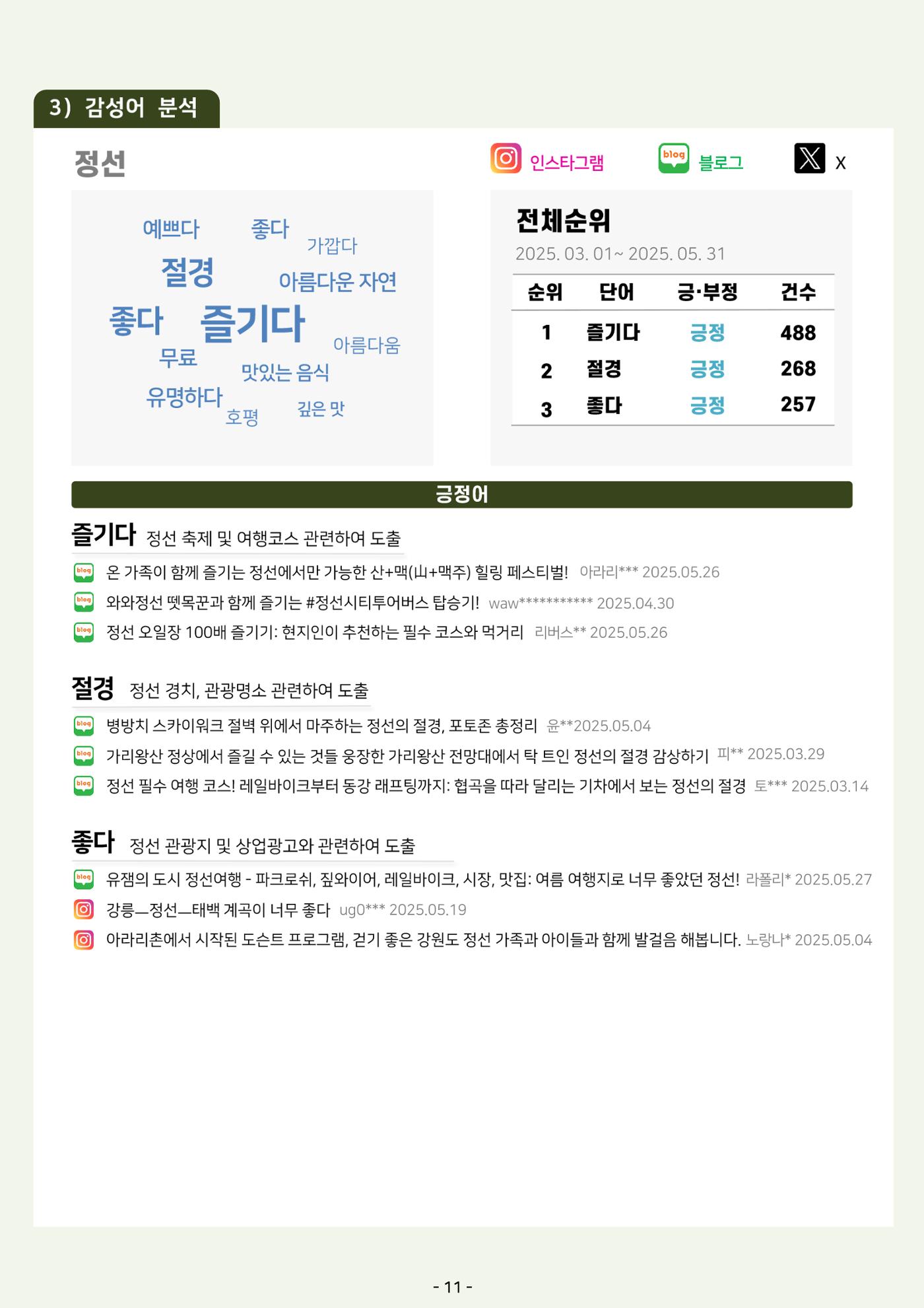 2025 탄광지역 관광동향 봄호 13페이지
