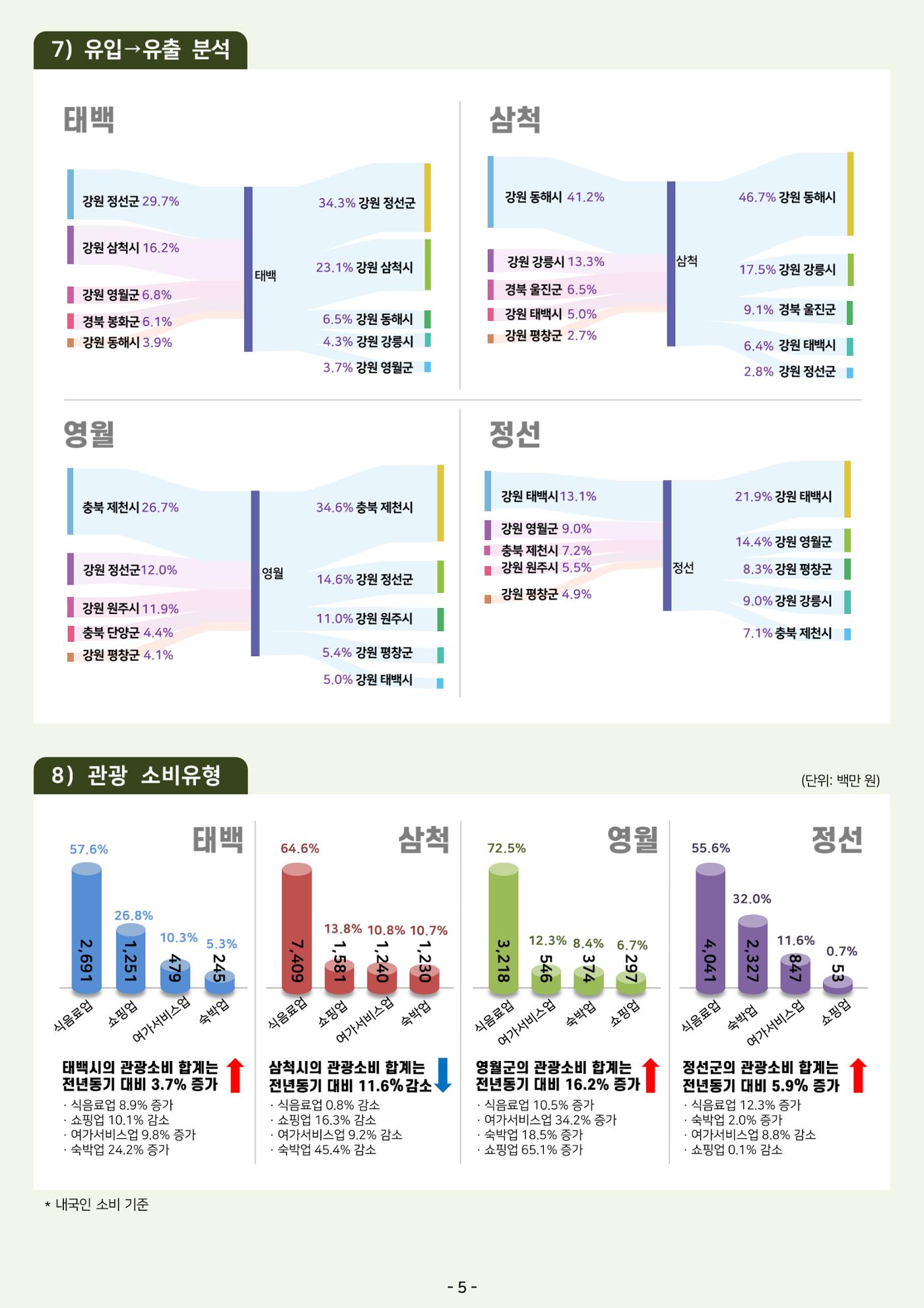 2025 탄광지역 관광동향 봄호 7페이지