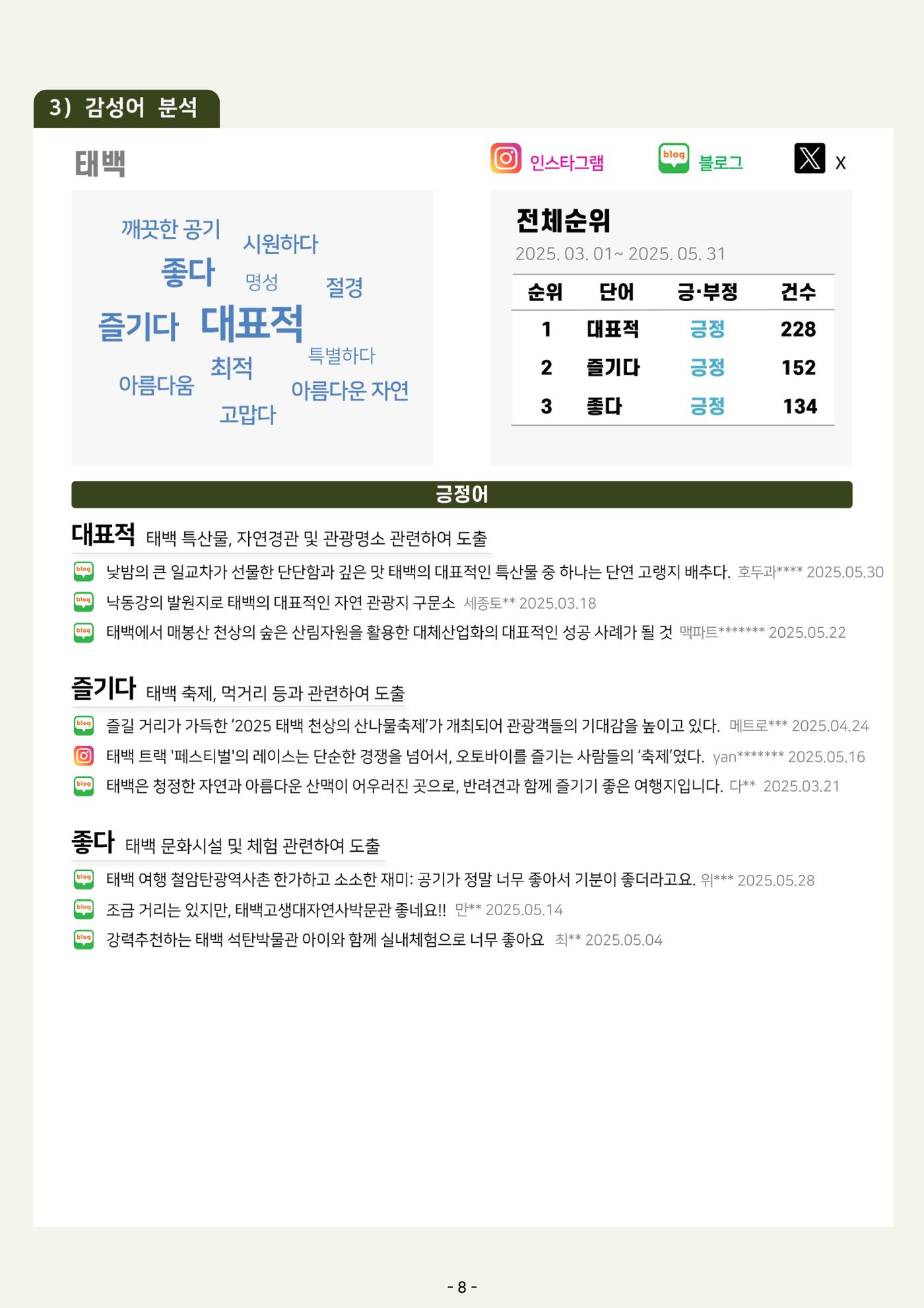 2025 탄광지역 관광동향 봄호 10페이지
