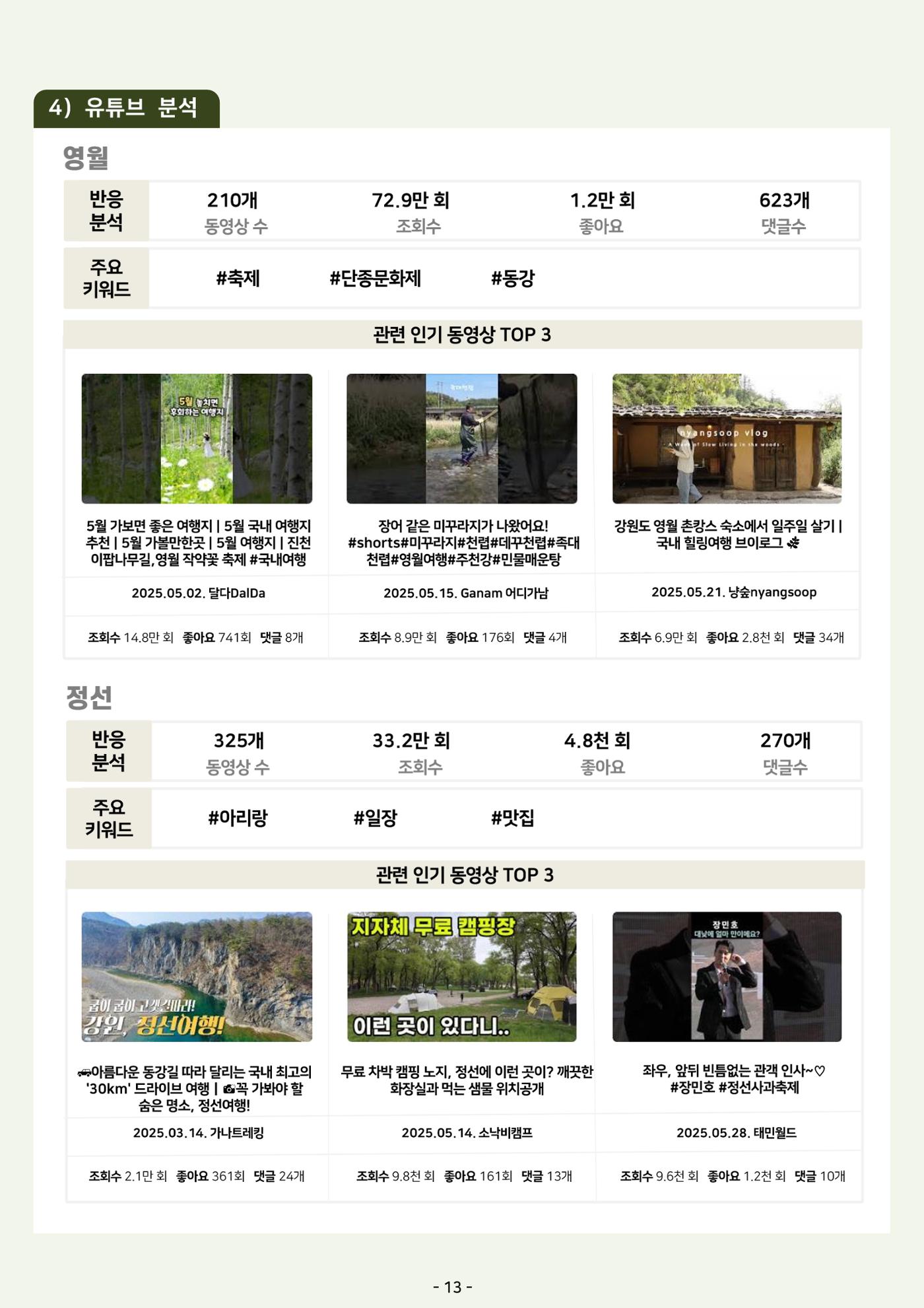 2025 탄광지역 관광동향 봄호 15페이지
