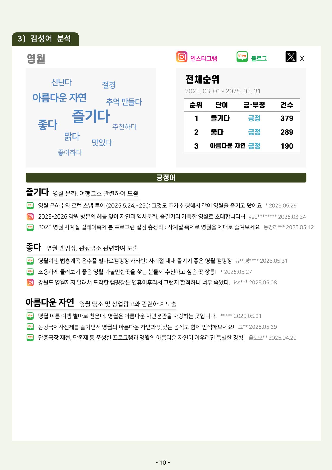 2025 탄광지역 관광동향 봄호 12페이지