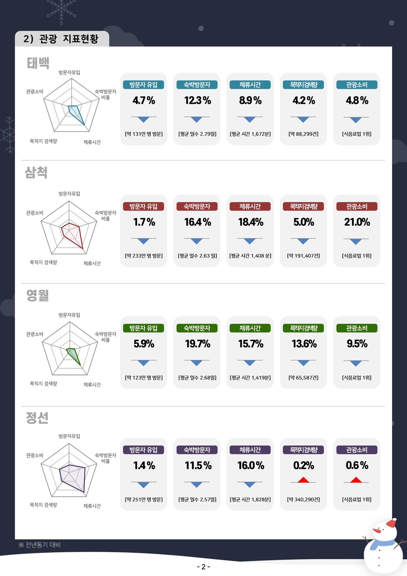 2025 탄광지역 관광동향 겨울호 4페이지