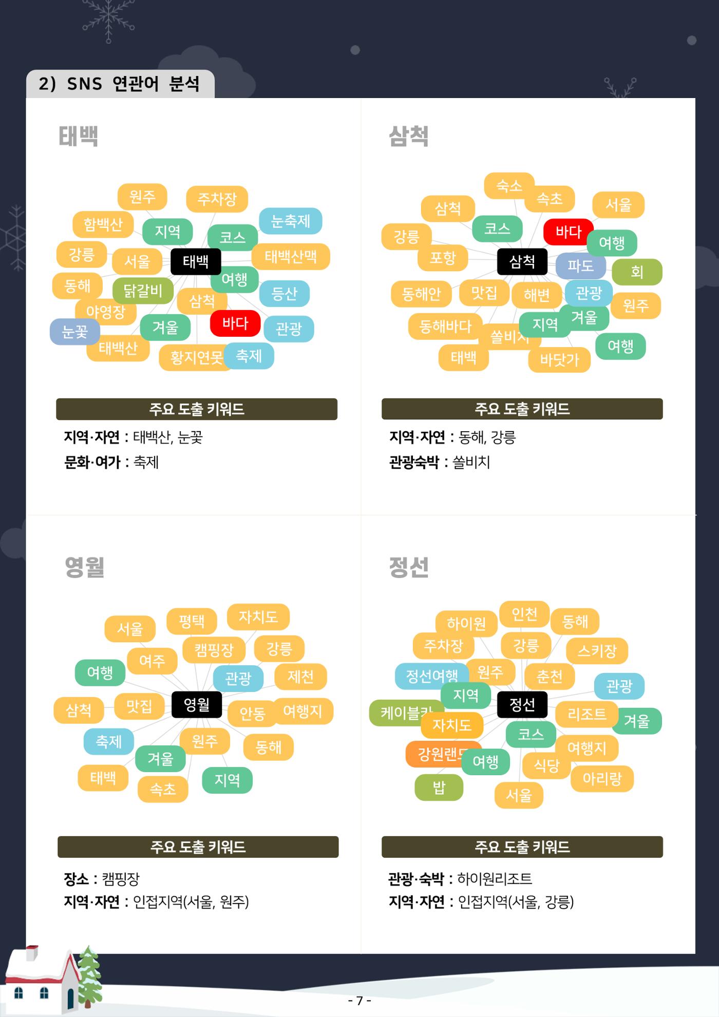 2025 탄광지역 관광동향 겨울호 9페이지