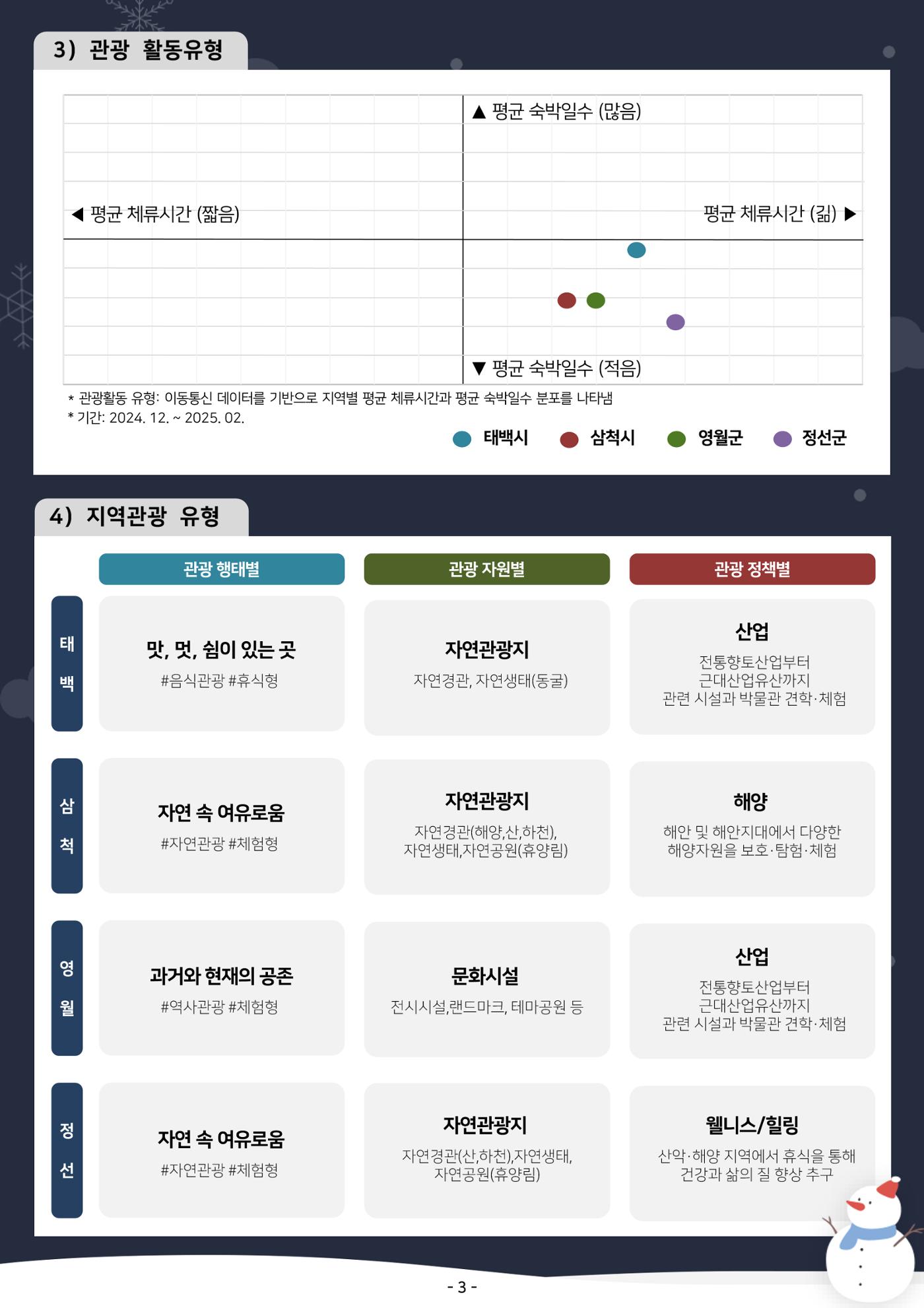 2025 탄광지역 관광동향 겨울호 5페이지
