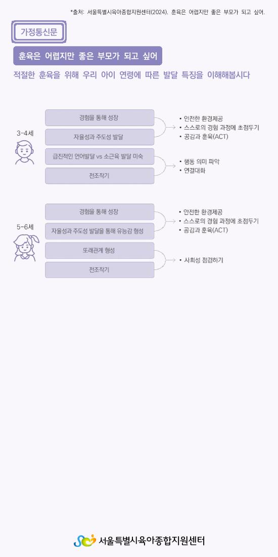 가정통신문5 2페이지