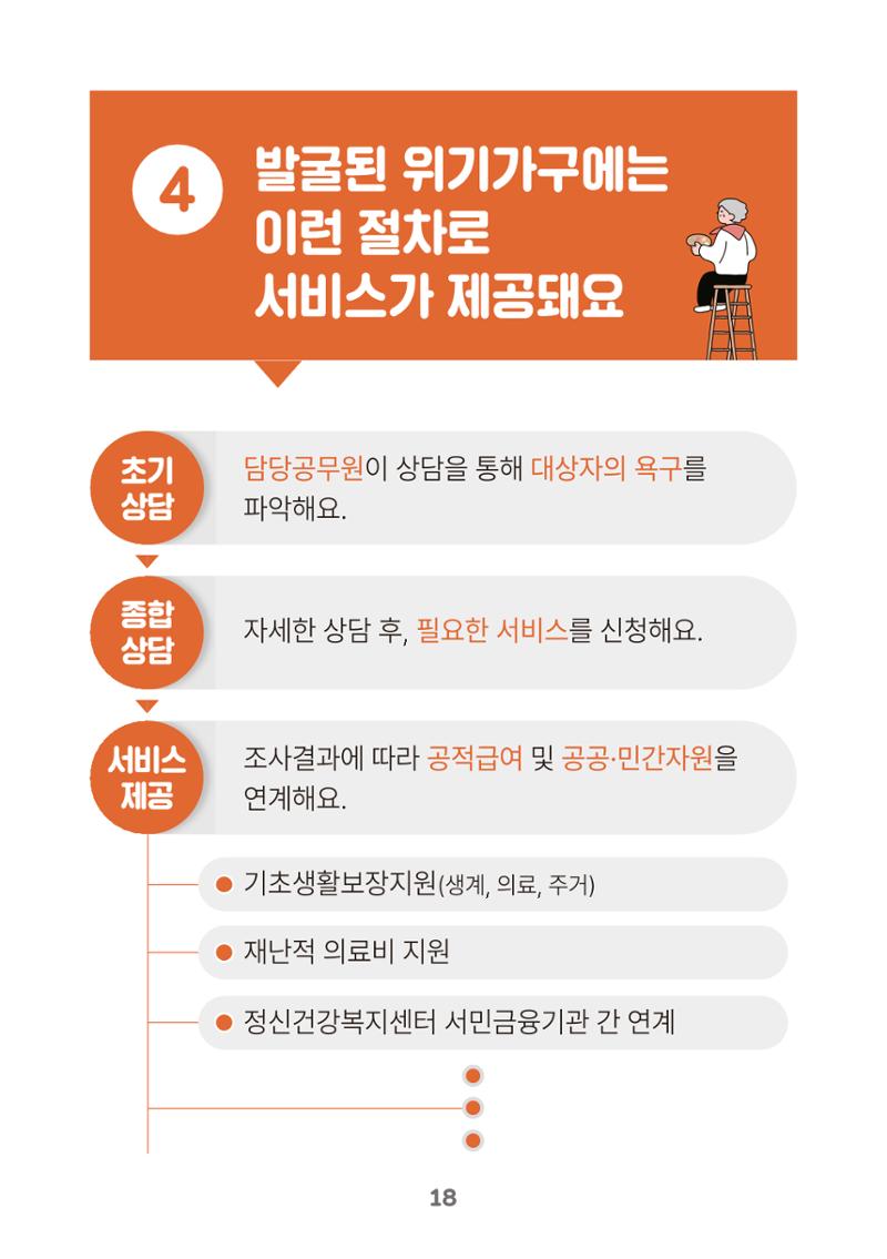 춘천시 위기가구 발굴 활동 매뉴얼 19페이지