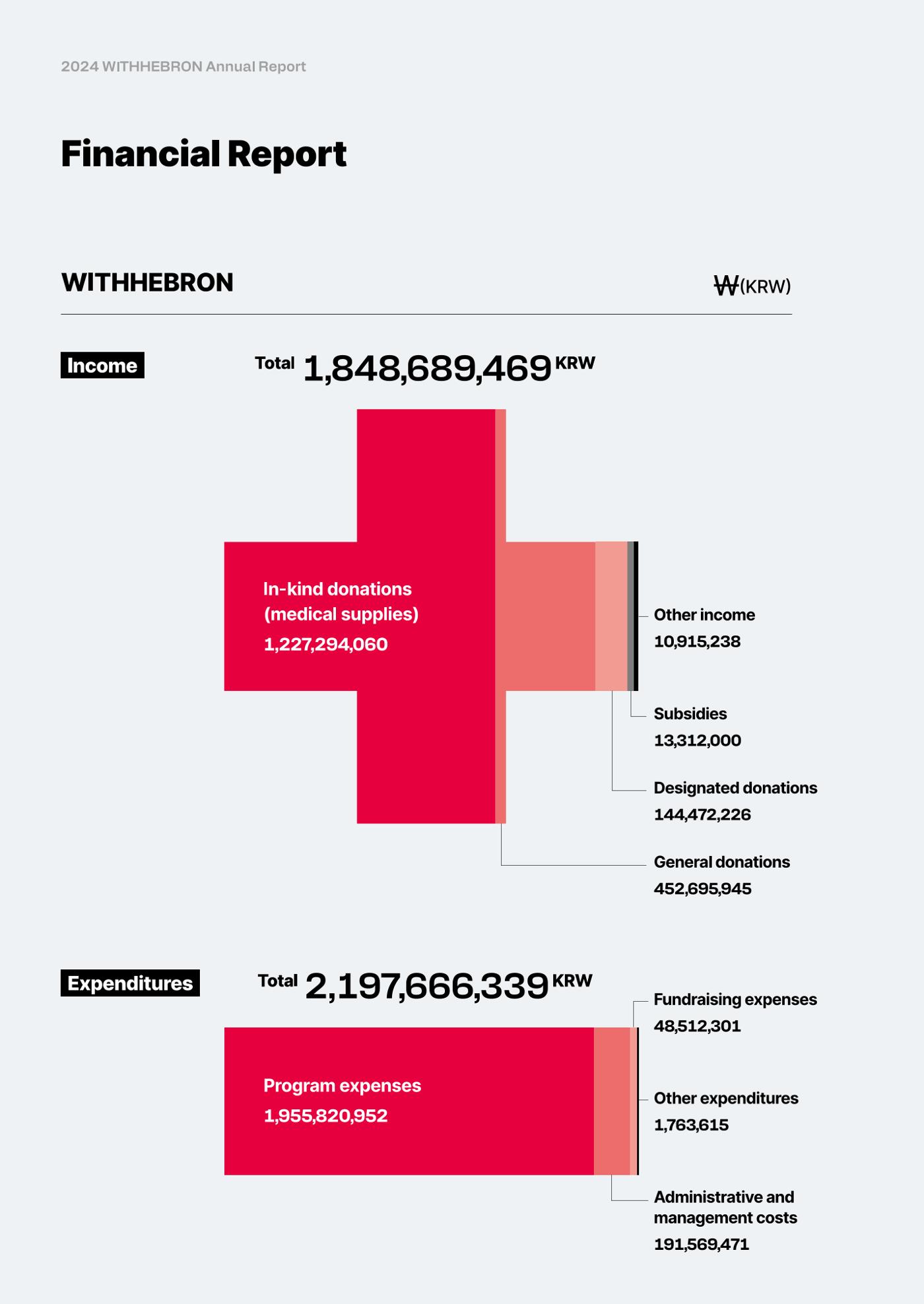 2024 WITHHEBRON Annual Report 7페이지