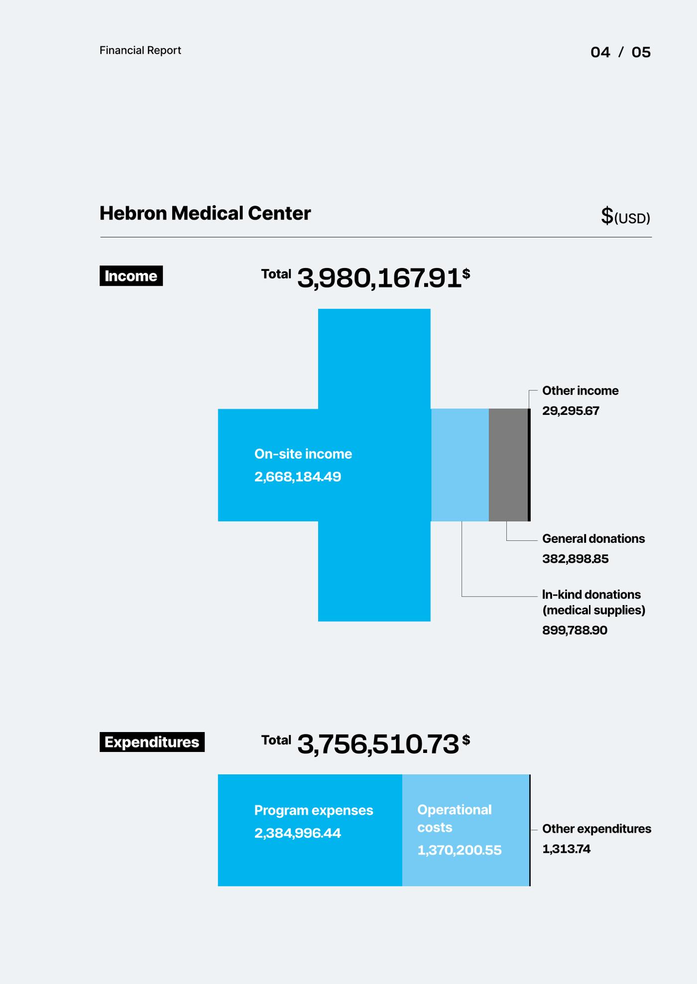 2024 WITHHEBRON Annual Report 8페이지