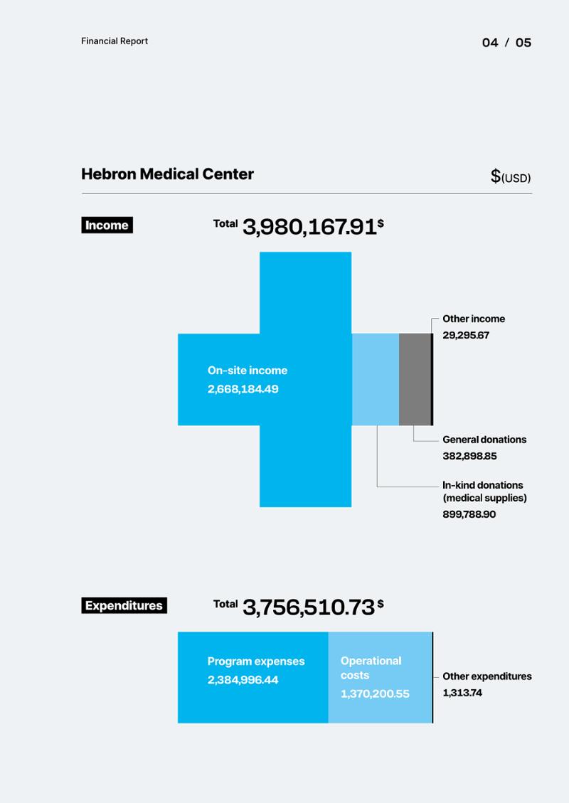 2024 WITHHEBRON Annual Report 8페이지