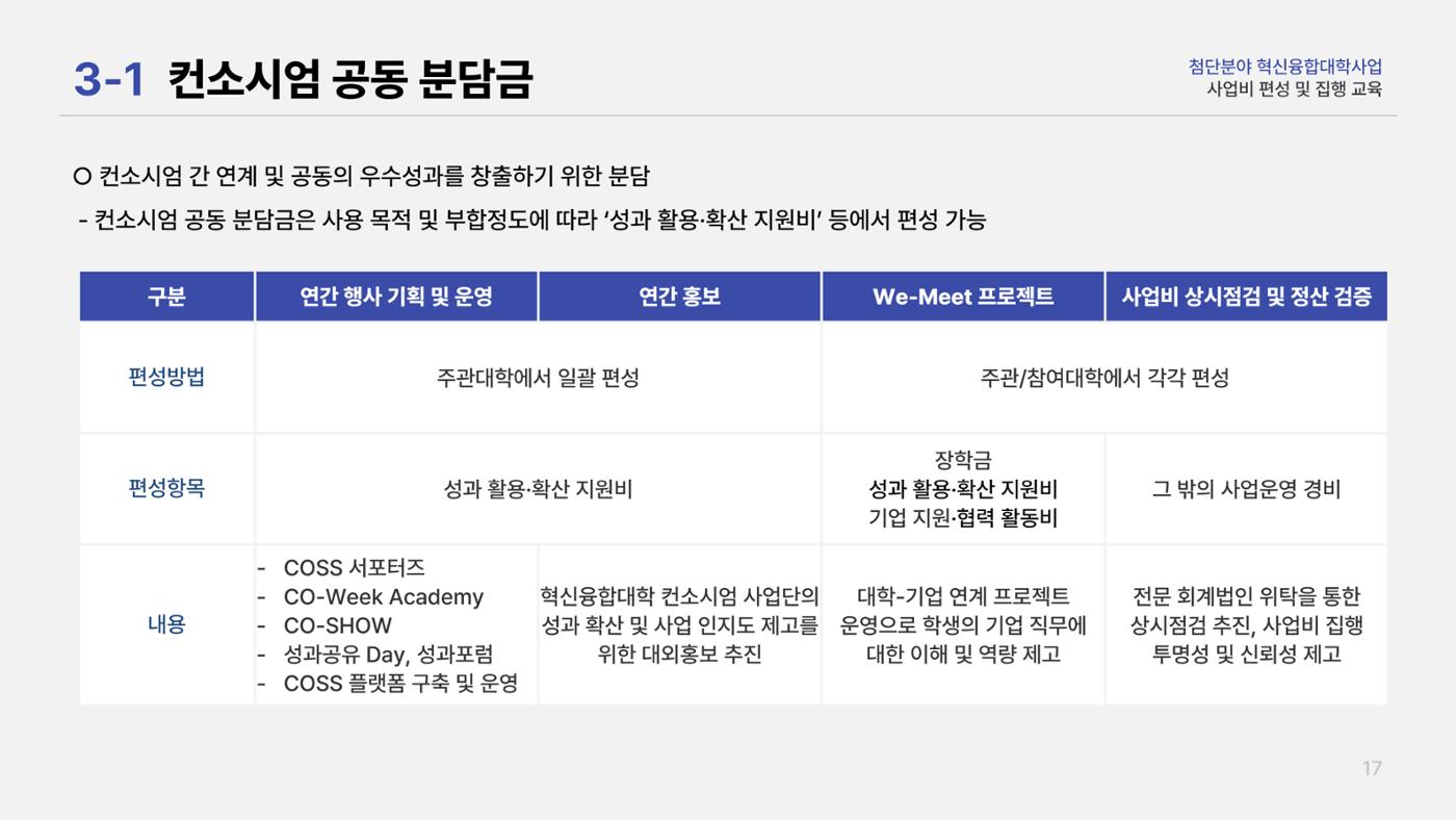 사업비 편성 및 집행 교육자료(250512) 20페이지
