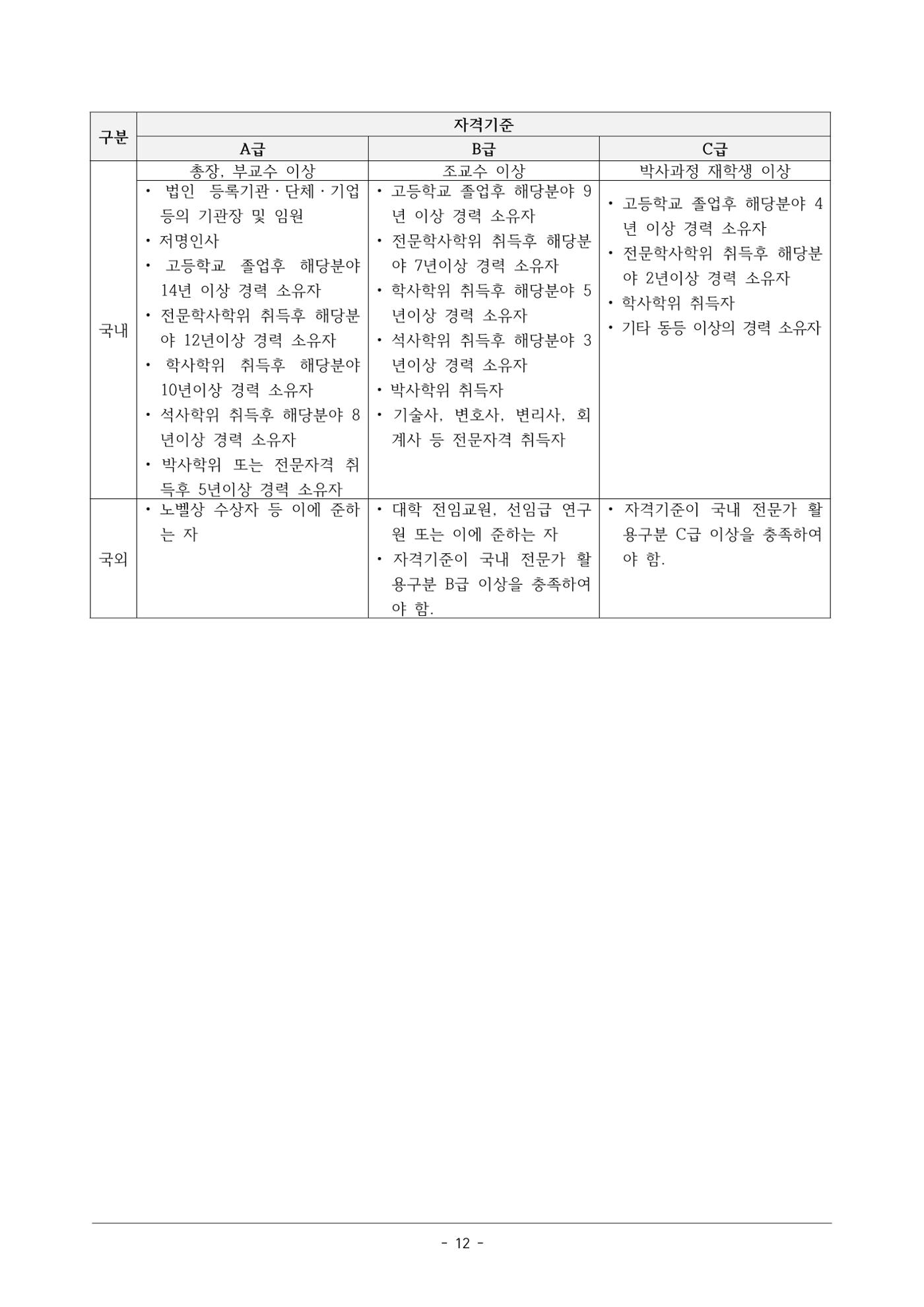 사업단 사업비 집행지침 12페이지
