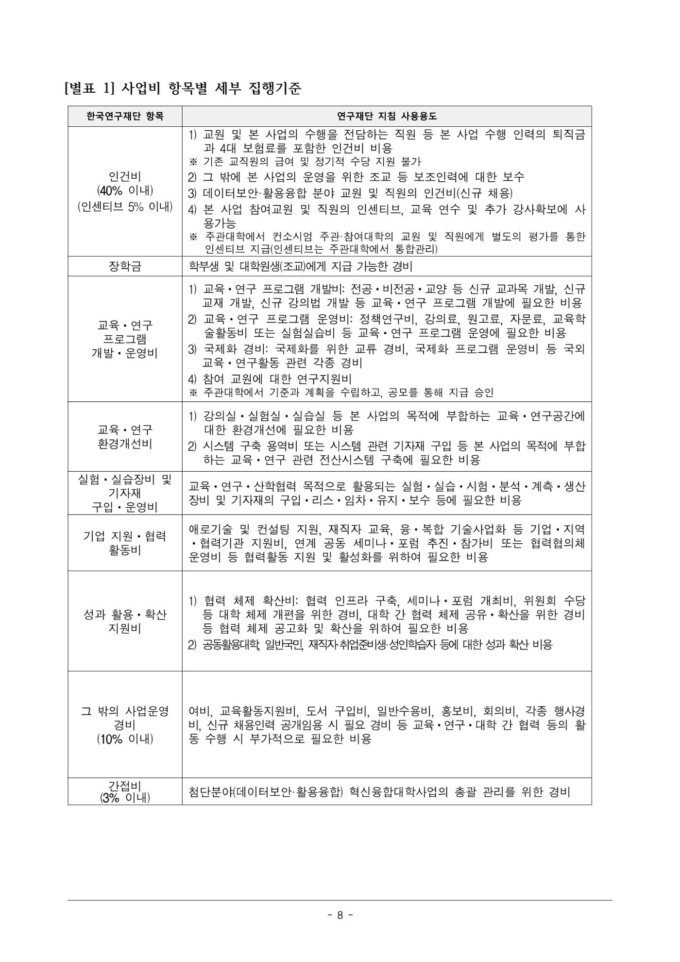 사업단 사업비 집행지침 8페이지