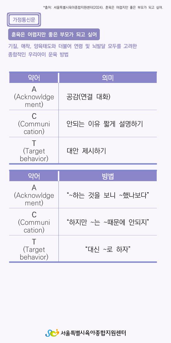 가정통신문15 2페이지