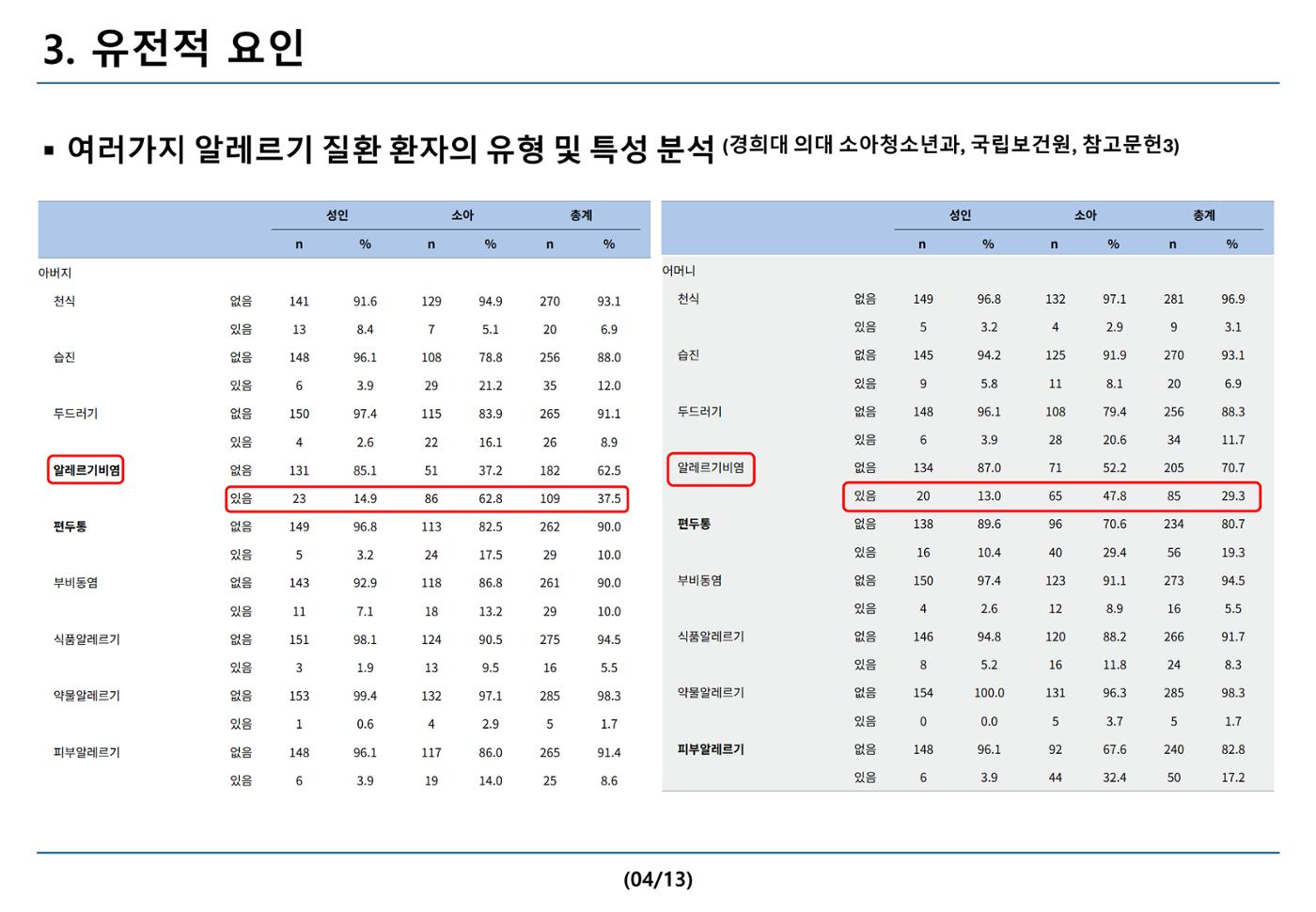 10314 이윤서 통합과학1 탐구활동보고서 5페이지