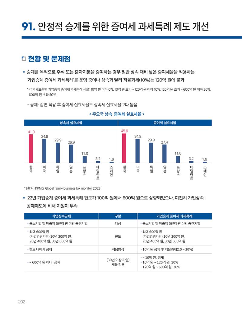 회복과 성장을 위한 중견기업계 정책제언 202페이지