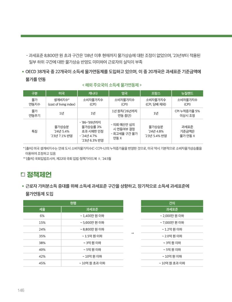 회복과 성장을 위한 중견기업계 정책제언 146페이지