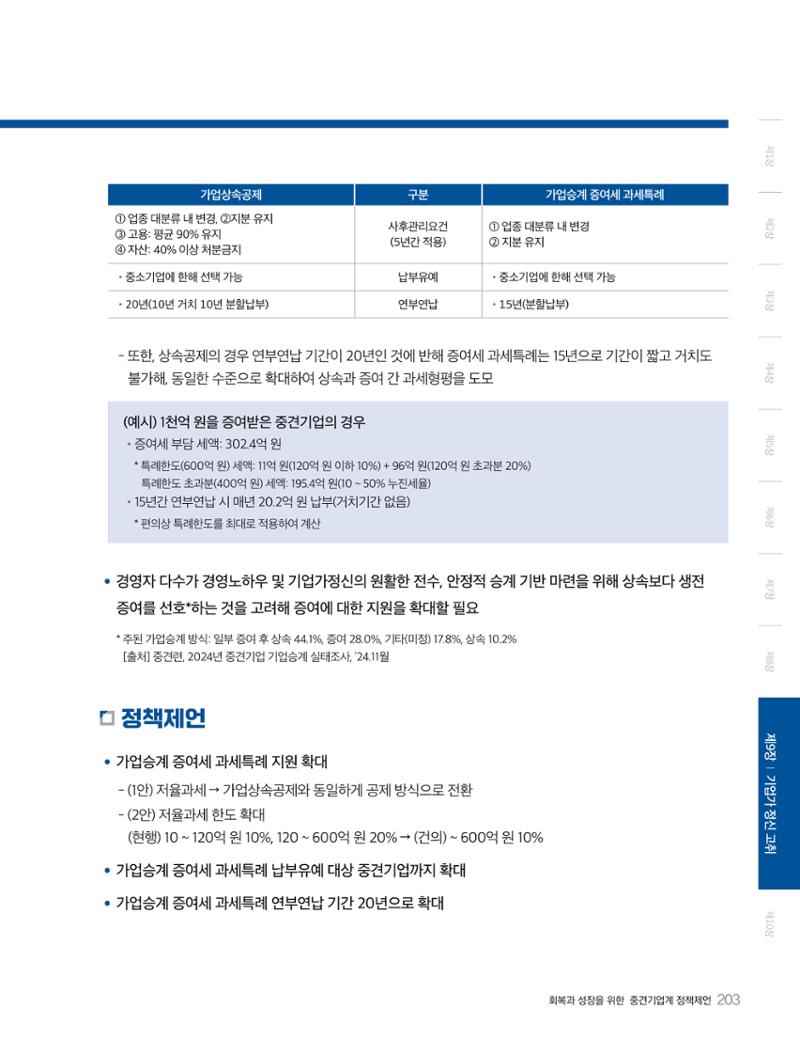 회복과 성장을 위한 중견기업계 정책제언 203페이지