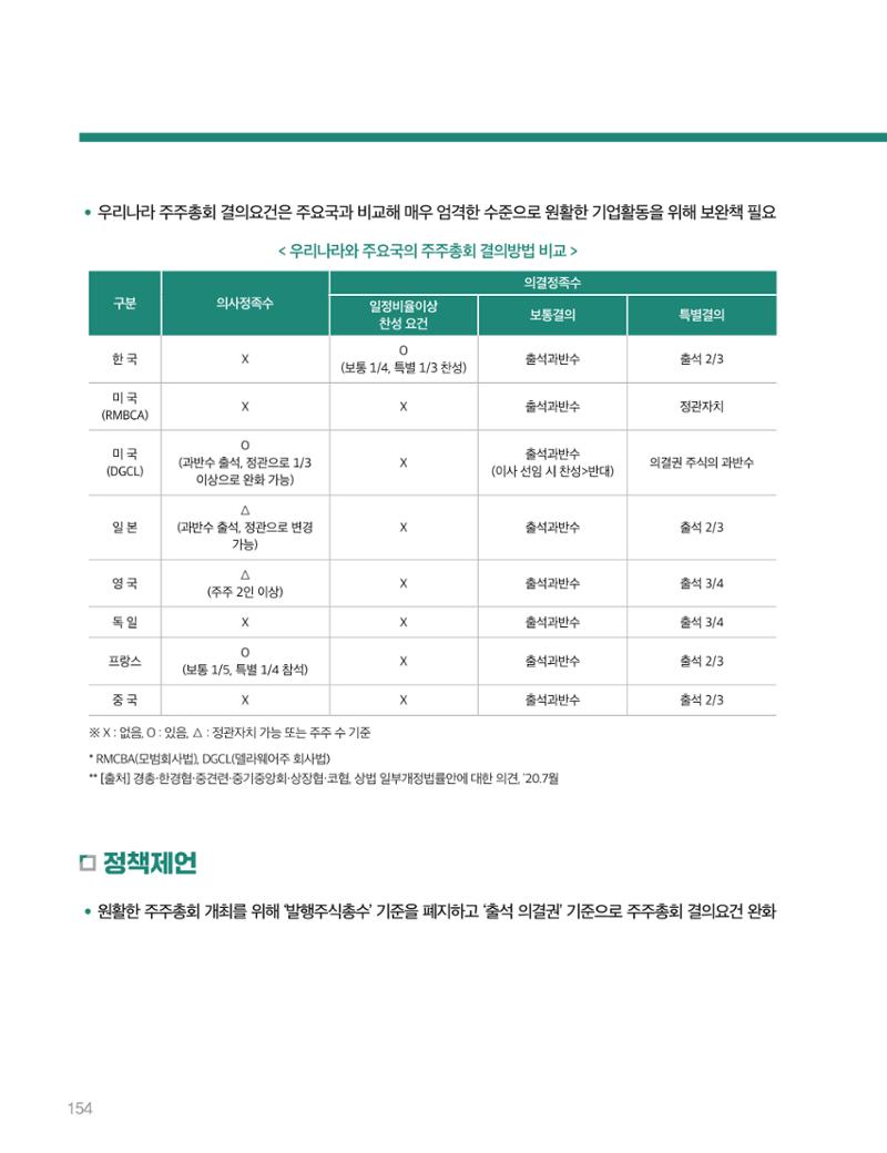 회복과 성장을 위한 중견기업계 정책제언 154페이지