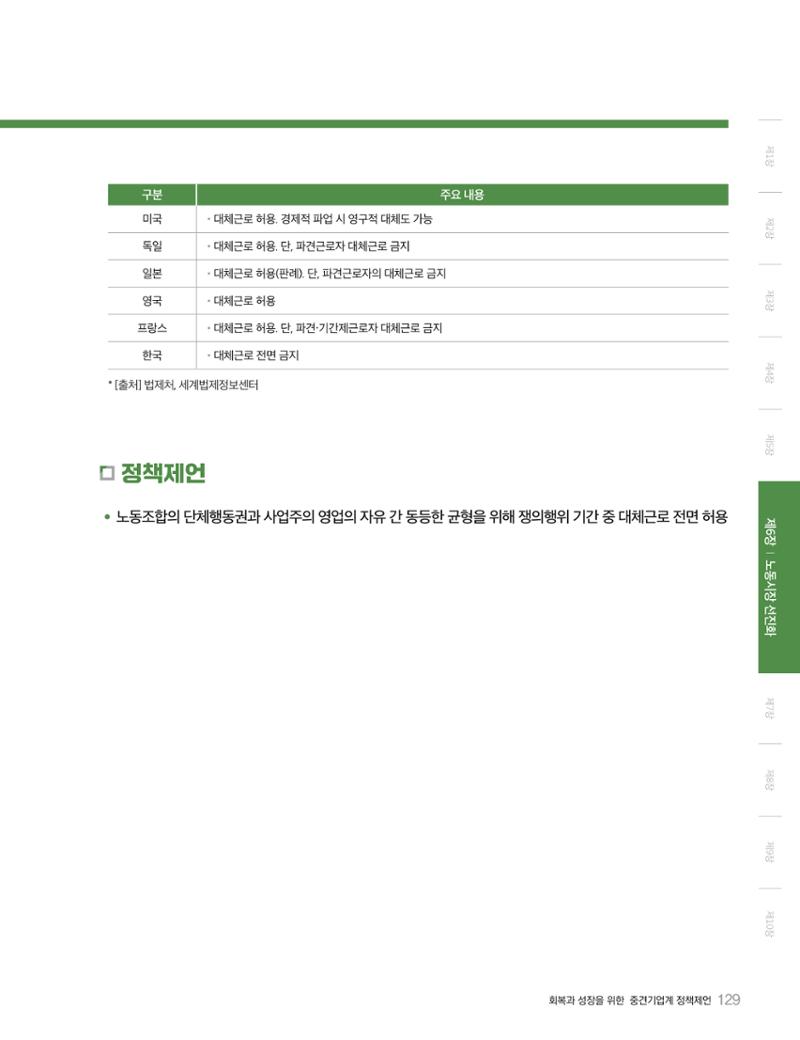회복과 성장을 위한 중견기업계 정책제언 129페이지