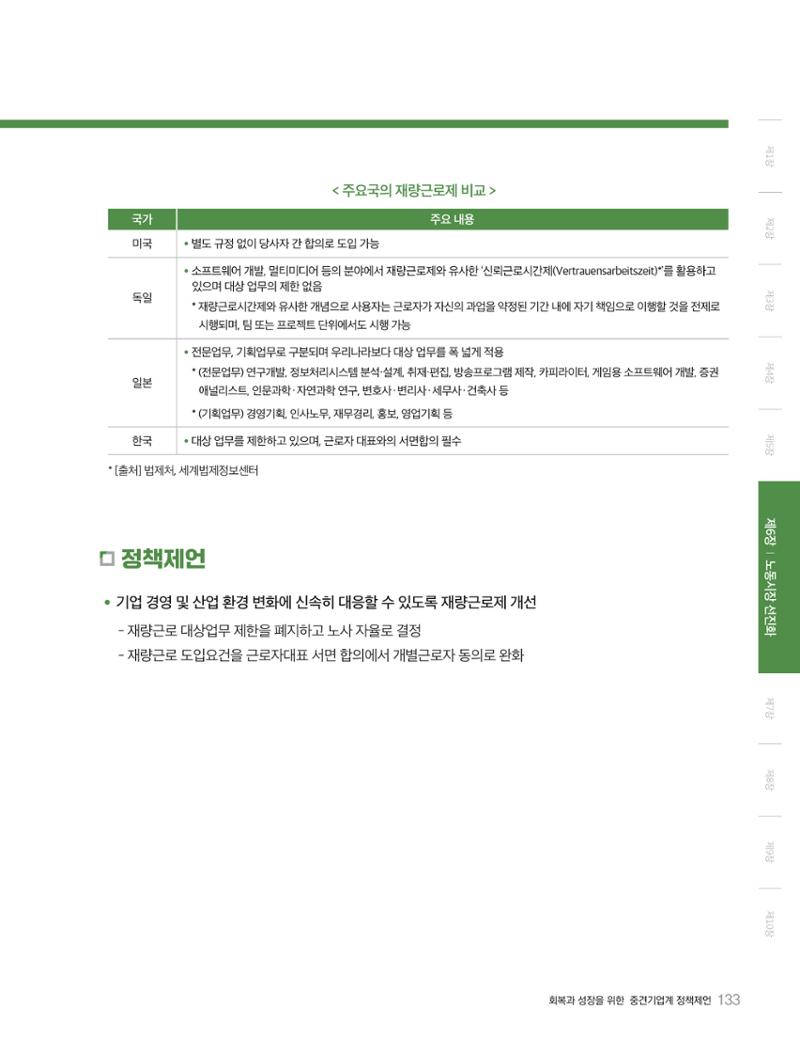 회복과 성장을 위한 중견기업계 정책제언 133페이지