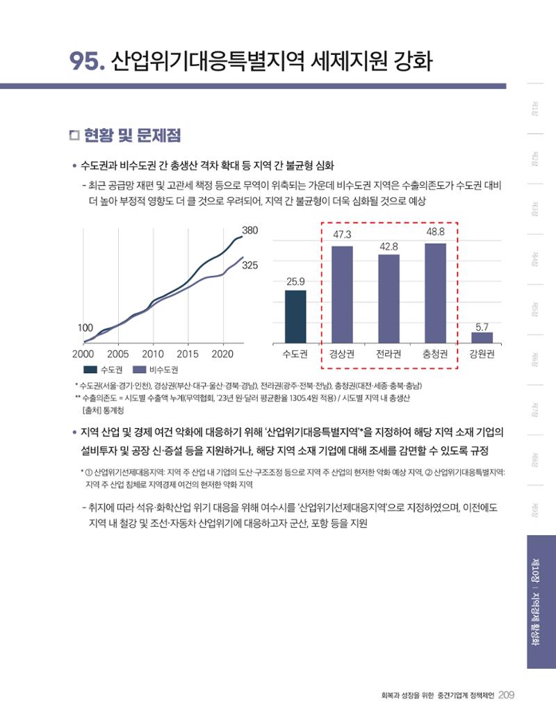 회복과 성장을 위한 중견기업계 정책제언 209페이지