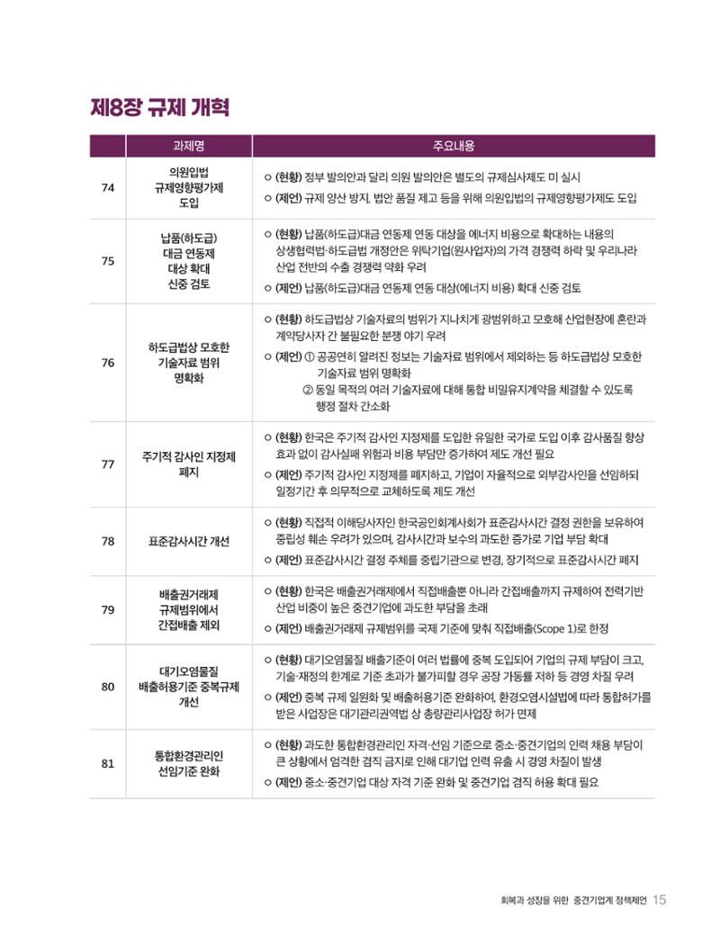 회복과 성장을 위한 중견기업계 정책제언 15페이지
