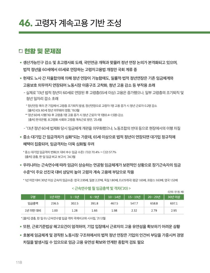 회복과 성장을 위한 중견기업계 정책제언 118페이지