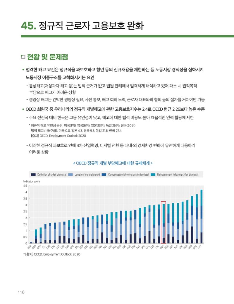 회복과 성장을 위한 중견기업계 정책제언 116페이지