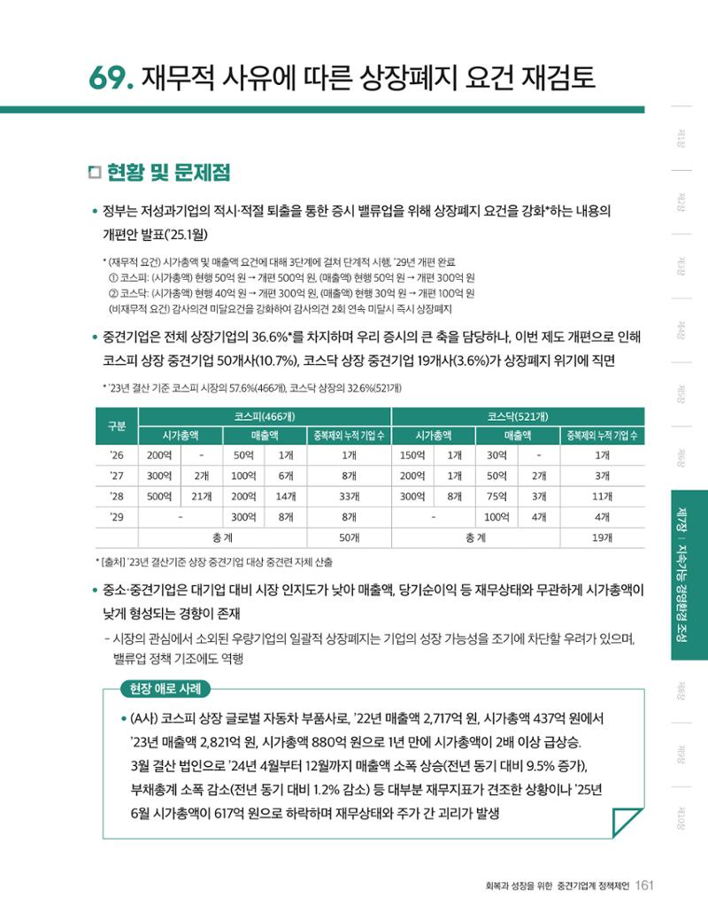 회복과 성장을 위한 중견기업계 정책제언 161페이지
