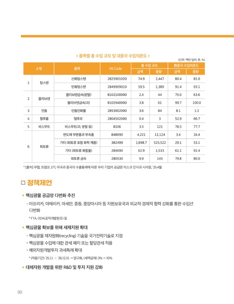 회복과 성장을 위한 중견기업계 정책제언 90페이지