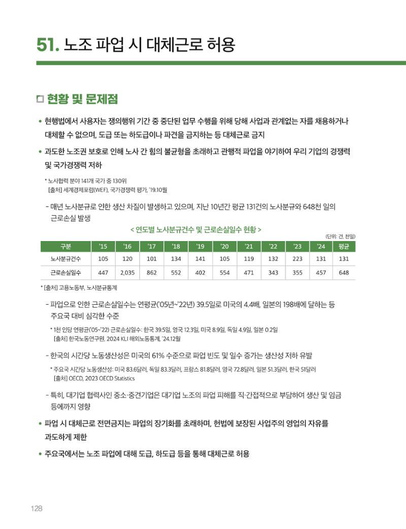 회복과 성장을 위한 중견기업계 정책제언 128페이지