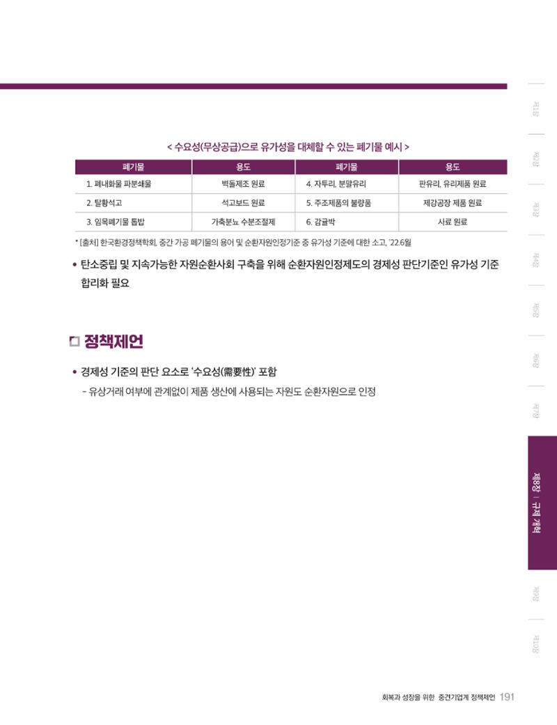 회복과 성장을 위한 중견기업계 정책제언 191페이지