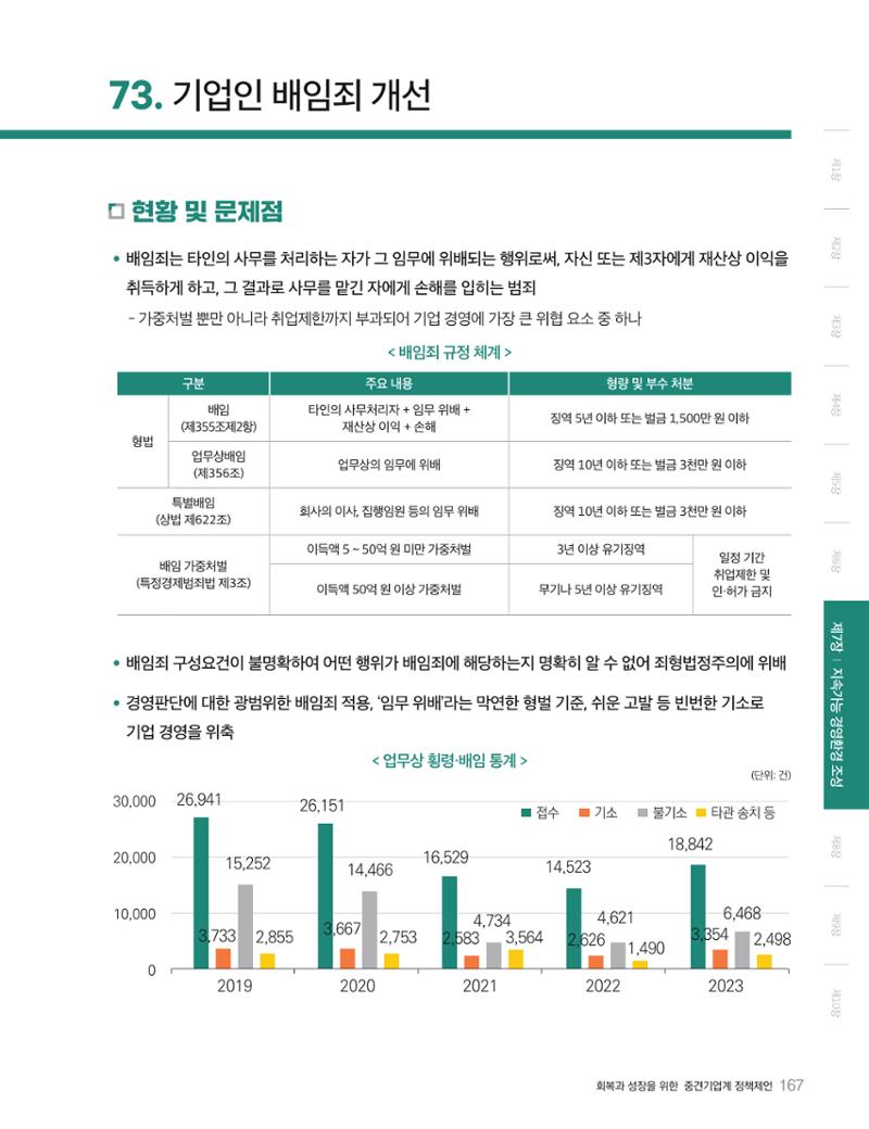 회복과 성장을 위한 중견기업계 정책제언 167페이지