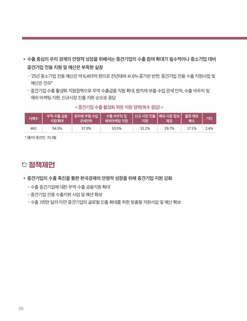 회복과 성장을 위한 중견기업계 정책제언 56페이지