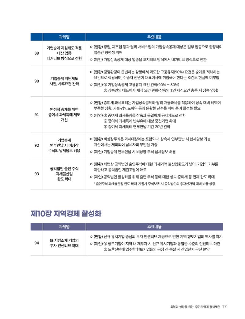 회복과 성장을 위한 중견기업계 정책제언 17페이지